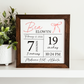 Birth Statistics Sign